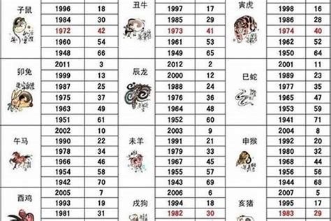 1983年生肖|83年属什么的生肖多大岁数 83年属什么的生肖配对